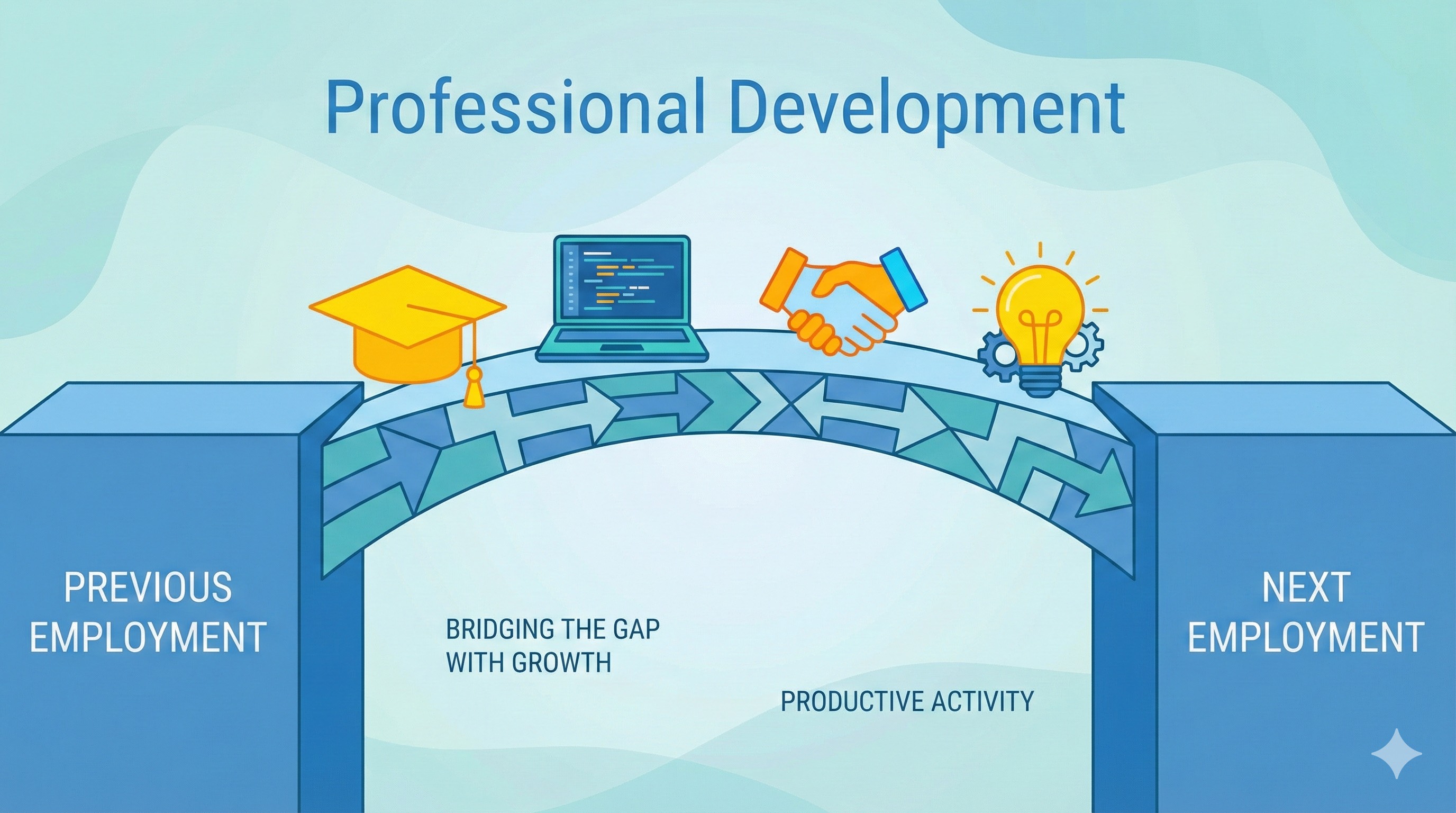 Icons showing certifications, online courses, and skill badges